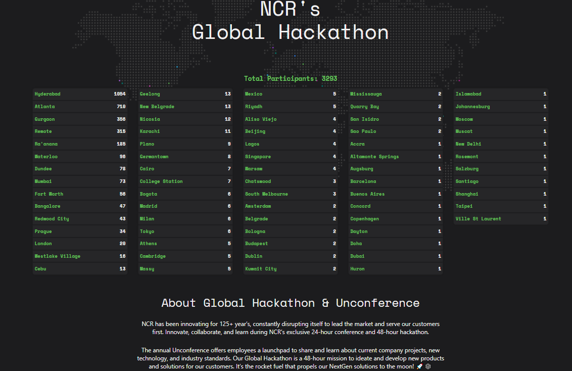 NCR Global Hackathon Website